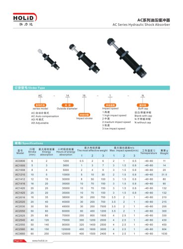 HOLID industrial shock absorber,hydraulic damper,AC0806,AC1008,AC1210,AC1412,AC2016,AC2020,AC2525,AC3660