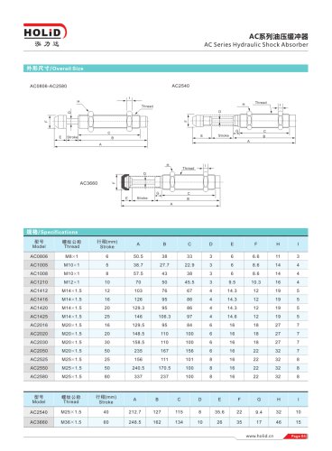 HOLID Miniature shock absorber,small shock absorbers, industrial damper,hydraulic damper,Adjustable Shock Absorbers,oil buffer,AC0604,AC0806,AC1210,AC1008,AC2525,AC2016,AC2540,AC2020,AC3660