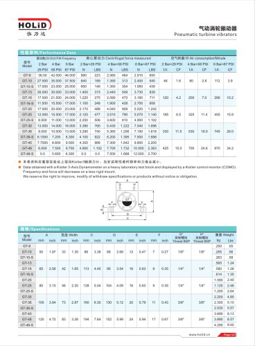 HOLID pneumatic vibrator,pneumatic air turbine vibrators,Turbine Vibrator,Industrial Vibrator,GT4 GT8 GT10 GT16 GT20 GT30 GT40