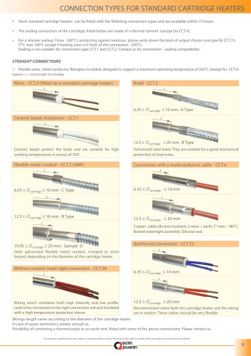 CONNECTION TYPES FOR STANDARD CARTRIDGE HEATERS