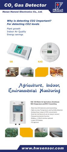 CO2 Meters