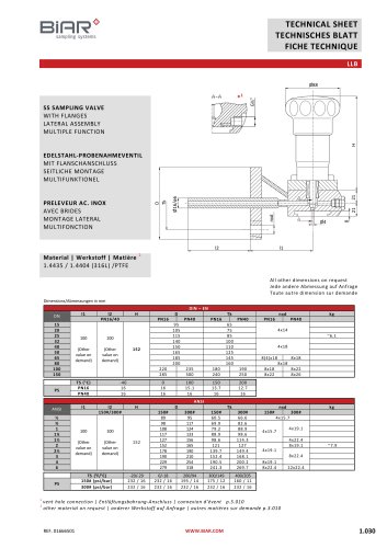 LLB series