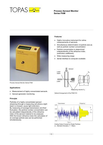 Process Aerosol Monitor Series PAM 510