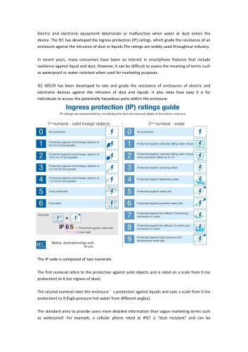 IP ratings