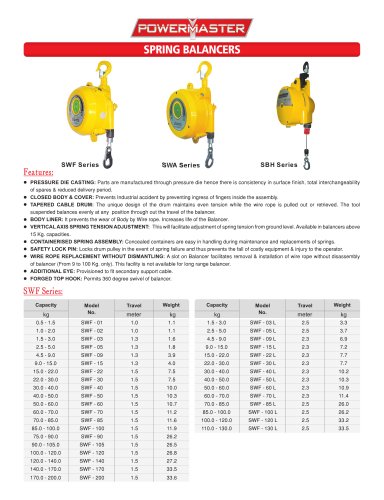 Spring / Load Balancers