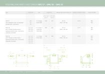 POLISHING MACHINES V-BELT DRIVEN SMZ 57 – SMG 58 – SMG 56