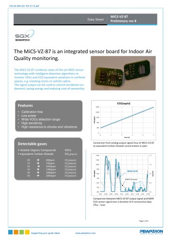 Air quality sensing