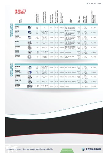 ELTRA ABSOLUTE ENCODER OVERVIEW