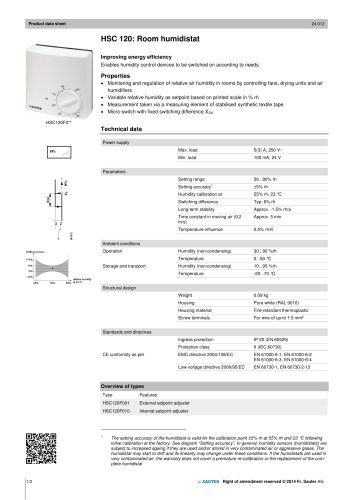 HSC 120: Room humidistat