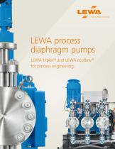 LEWA process diaphragm pumps