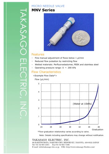 Micro Needle Valve