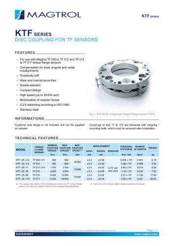 KTF Series | Disk Coupling for TF Sensors