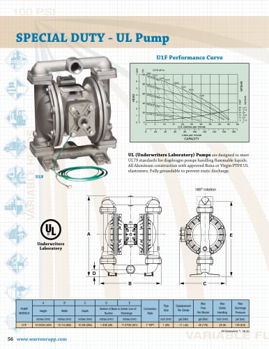 Special Duty-UL Pumps