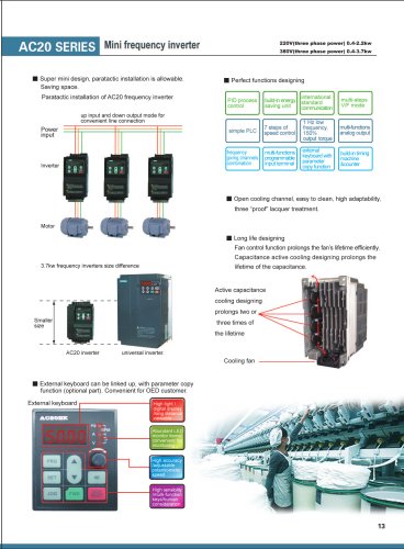 AC20 mini series frequency converter