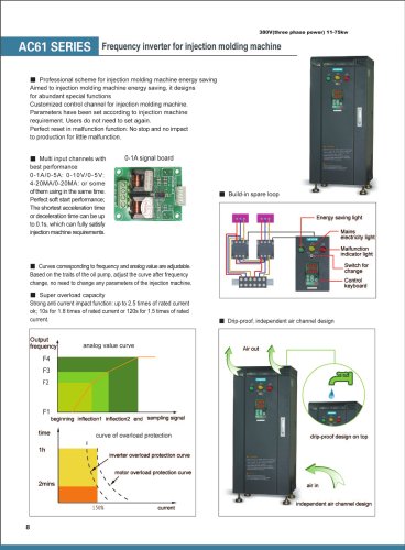 AC61 series for injection molding machine 