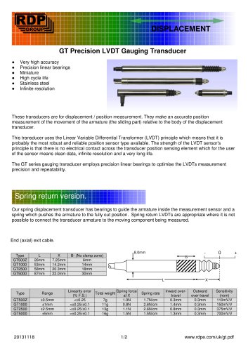 GT Precision LVDT Gauging Transducer