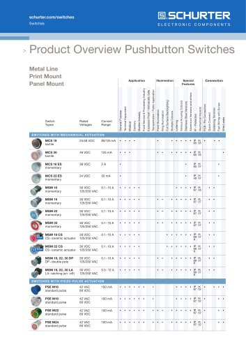 Product Overview Switches