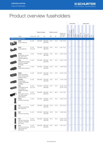 SCHURTER Product Overview: Fuseholders