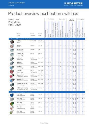 SCHURTER Product Overview: Switches