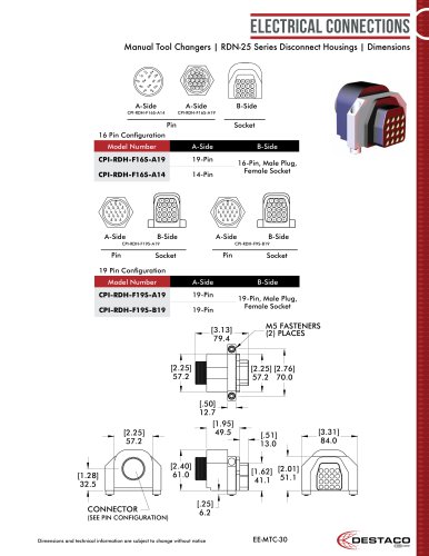 Manual Tool Changer Section