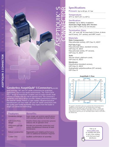 ASEPTIQUIK ® S Connectors