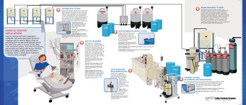 CLINICAL DIALYSIS