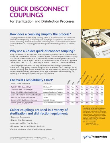 Disinfection and Sterilization Processes