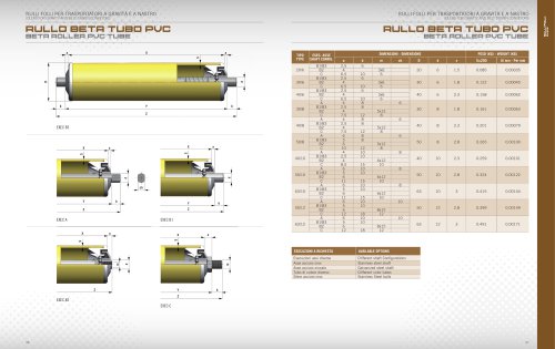 beta roller pvc TUBe