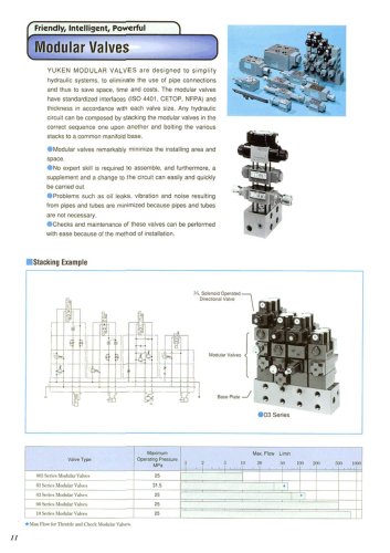 Modular Valves