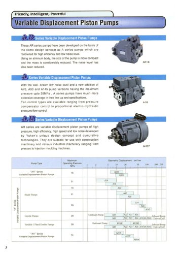 "A" Series Variable Displacement Piston Pumps