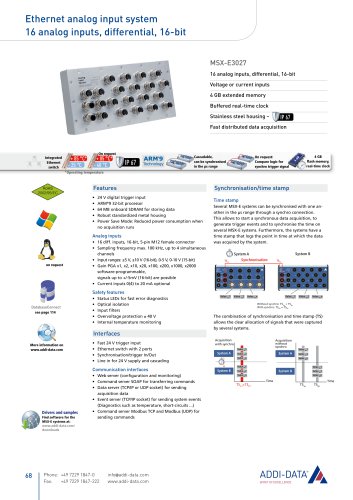 Ethernet analog input system