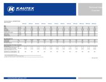 Datasheet SKYREEF Blue