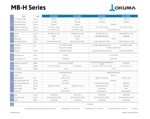 MB-H Series