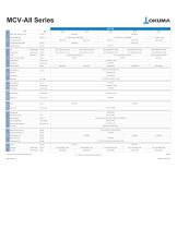 MCV-AII Series