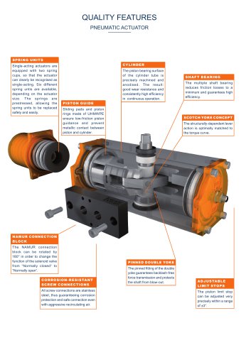 QUALITY FEATURES PNEUMATIC ACTUATOR