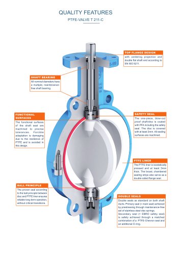 QUALITY FEATURES PTFE-VALVE