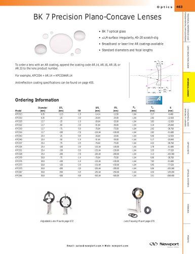 BK 7 Precision Plano-Concave Lenses  