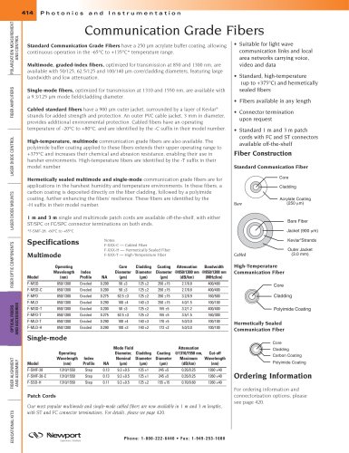 Communication Grade Fibers