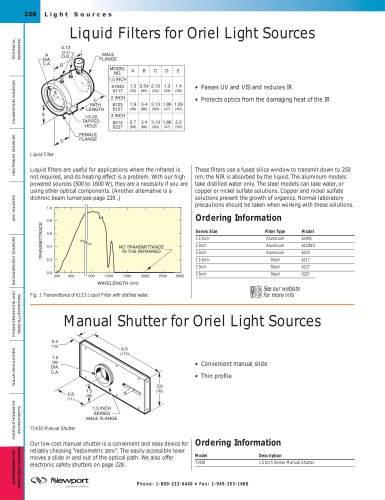 Liquid Filters for Light Sources  