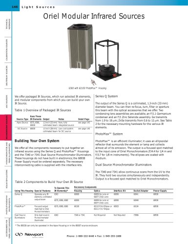 Modular Infrared Light Sources  