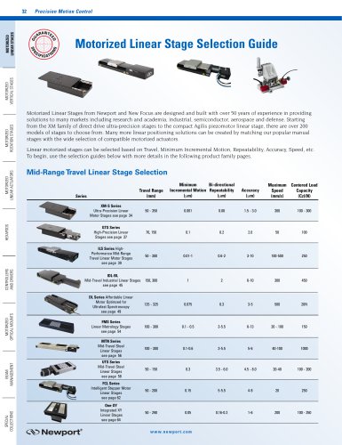 Motorized Linear Stage Selection Guide