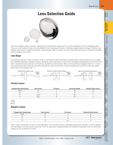 Spherical and aspherical lenses