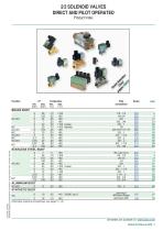 2/2 SOLENOID VALVESDIRECT AND PILOT OPERATED