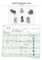 PNEUMATIC PROPORTIONAL VALVES