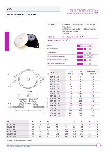 CEF BCA universal mount