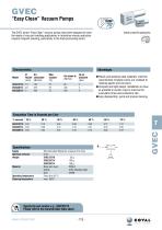 Easy Clean Vacuum Pumps, GVEC Series