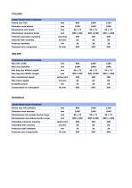 MPP BP TECHNICAL SPECIFICATIONS