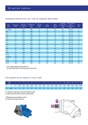 M series hydraulic motors