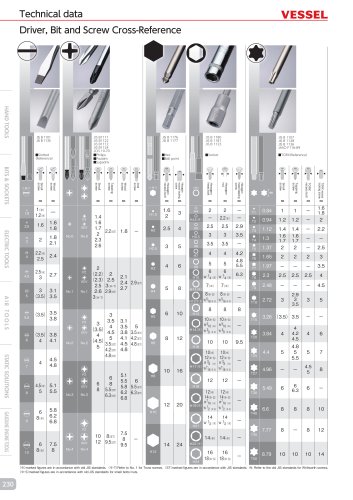 technical-data 2017/2018