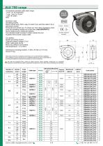 ALU 700 Range